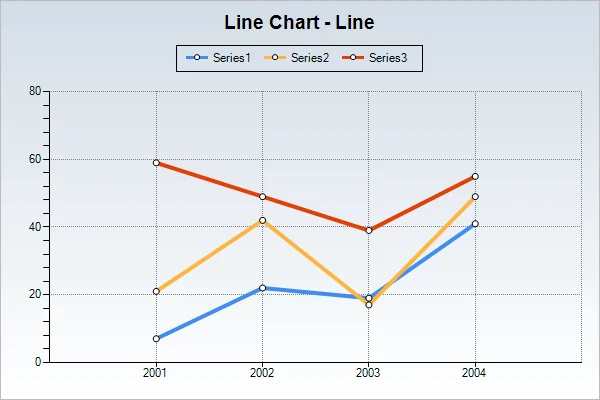 Visual for this record: A single chart line can mix three different scopes