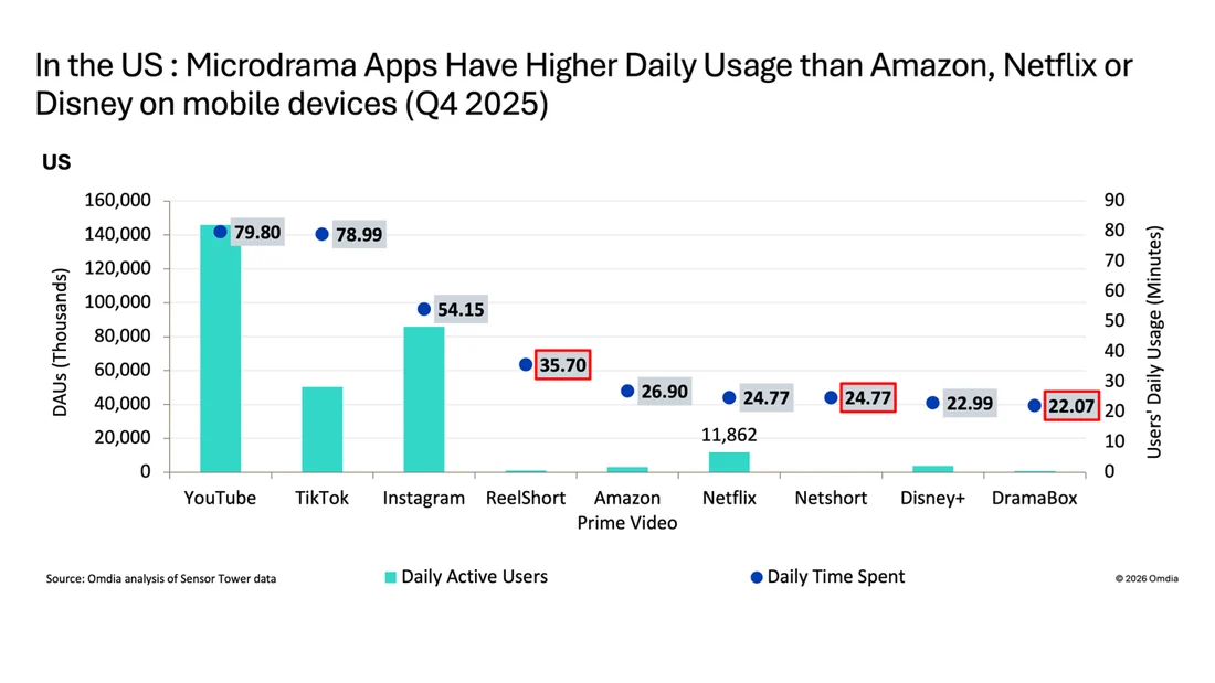 Visual for this record: china-share-of-global-microdrama-revenue