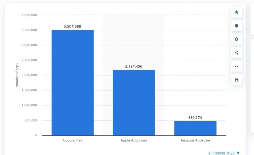 Visual for this record: None of three leading apps publishes its own catalogue size