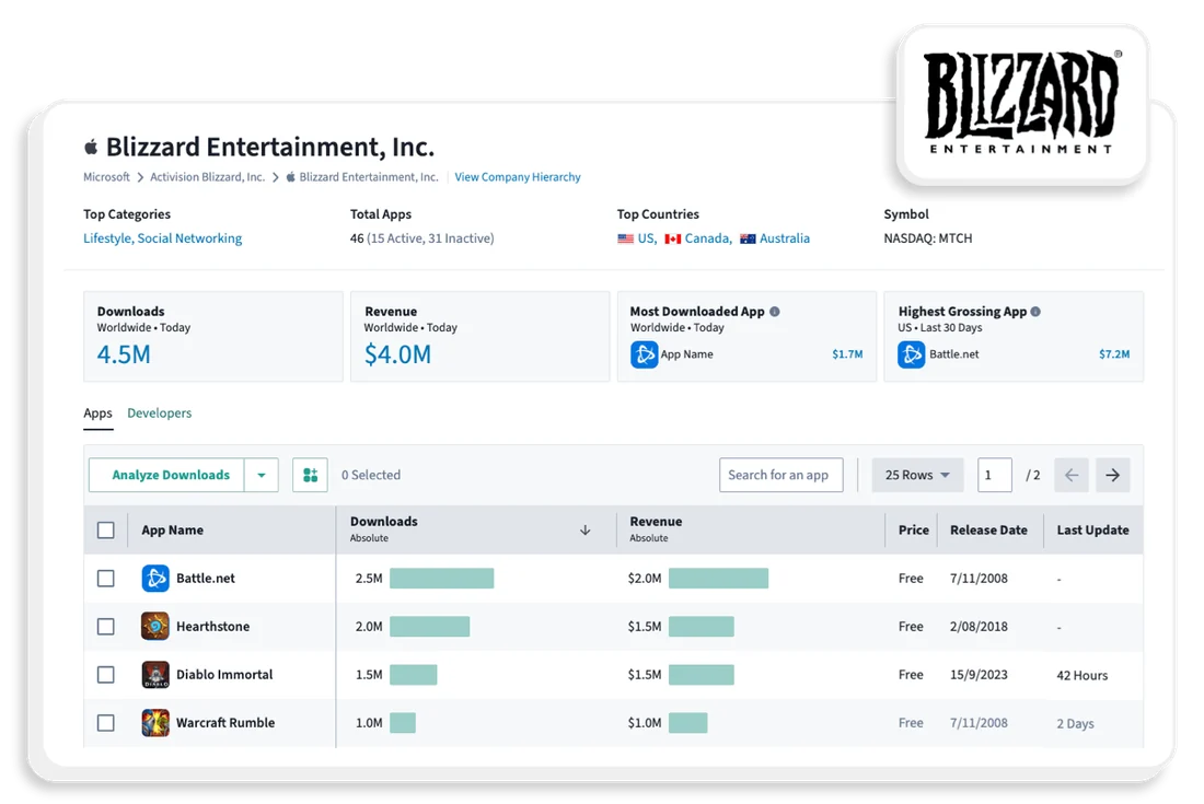 Visual for this record: Store downloads, net revenue and a market model are not one figure