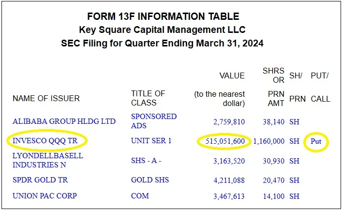 Visual for this record: Two of the three companies naming vertical's ad money file it