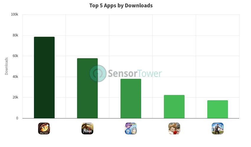 Visual for this record: An estimate of downloads is built, not read off a store